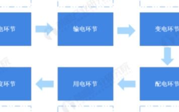 优点科技获阿里7亿元投资 为其iot事业开疆拓土