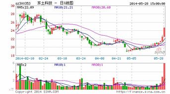 东土科技拟8亿元收购拓明科技 深耕大数据产业