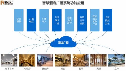 雷拓科技 专业智慧酒店音视频整体解决方案,打造个性化优质服务